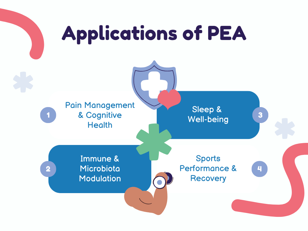 PEA 60 Capsules