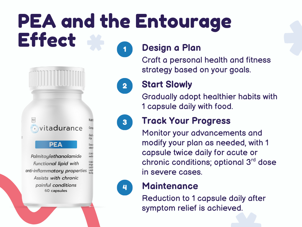 Vitadurance - PEA 60 Capsules