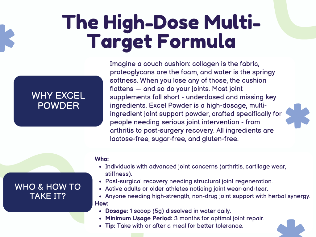 Vitadurance - Excel Powder (150g)