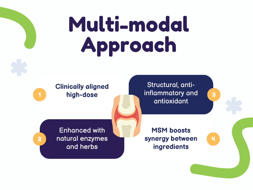 Vitadurance - Excel Powder (150g)