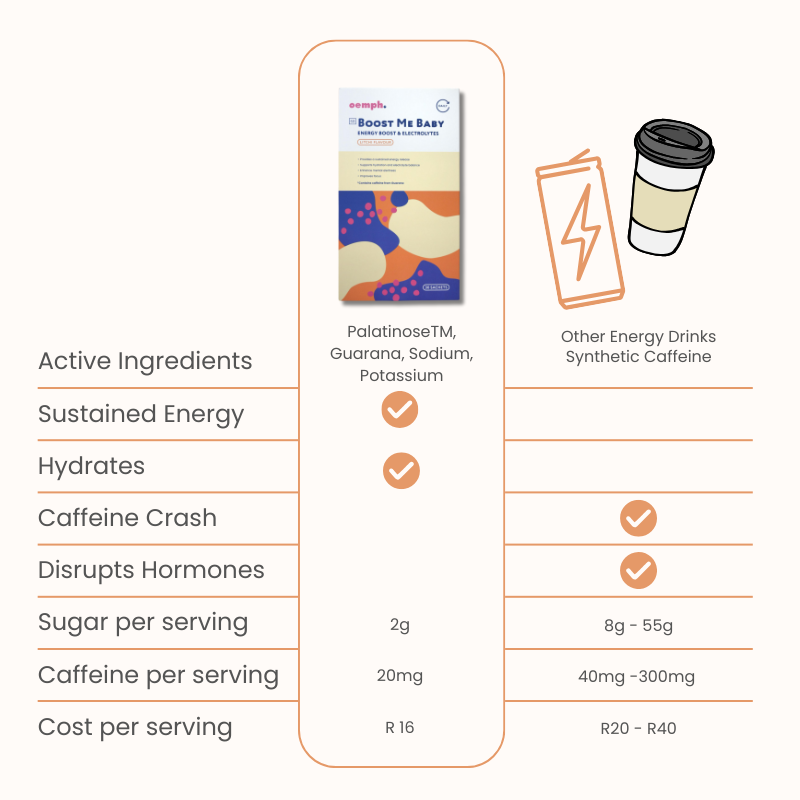 Oemph Energy (Caffeinated)