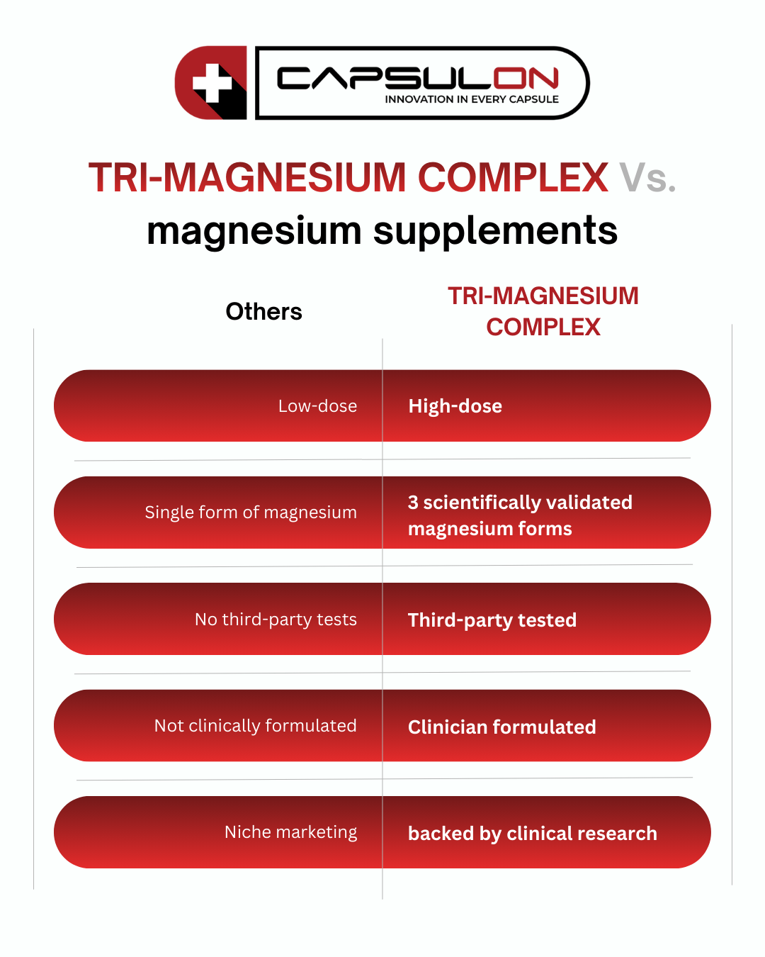 Capsulon - Tri-Magnesium Complex